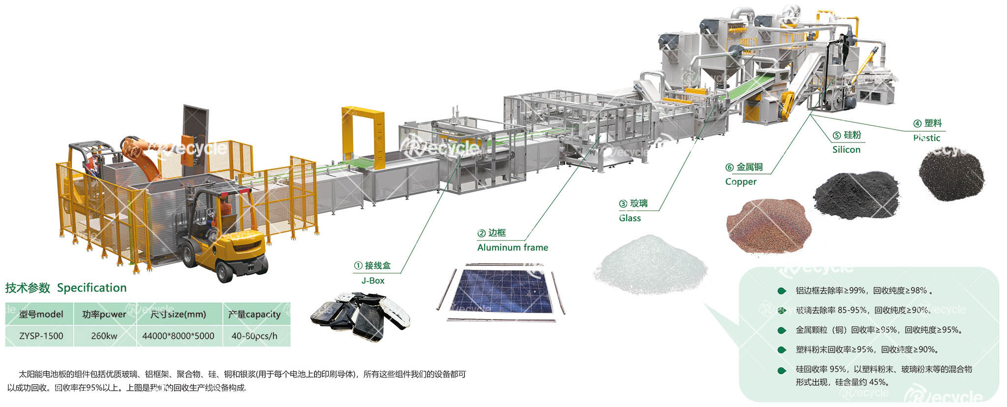 太陽能光伏板回收生產線